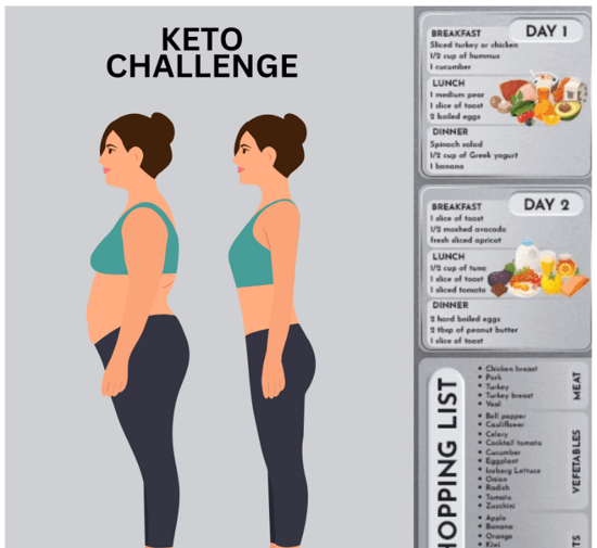 Keto Challenge